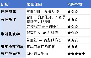 猫咪呕吐如何有效止吐