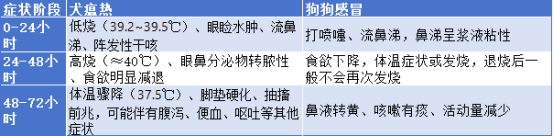 狗狗感冒和犬瘟热的区别